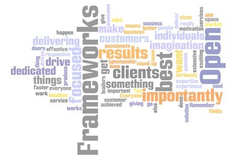 tg.wordle What's it all about then?